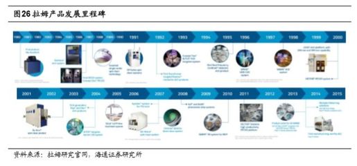 全球刻蝕設備技術開發(fā)深度分析