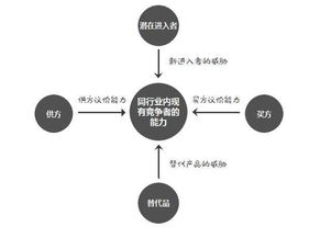從技術開發(fā)轉向產(chǎn)品崗位的基本技能概述